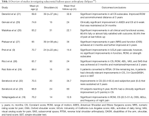Click on image to zoom Table 1
