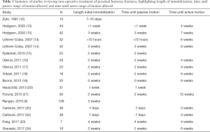 Click on image to zoom Table 1