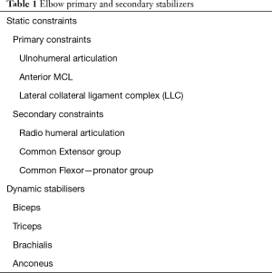 Table 1