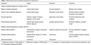 Click on image to zoom Table 2