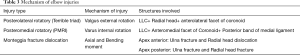 Click on image to zoom Table 3