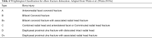 Click on image to zoom Table 4