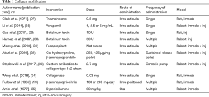 Click on image to zoom Table 1