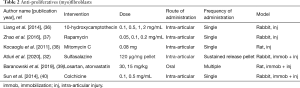 Table 2