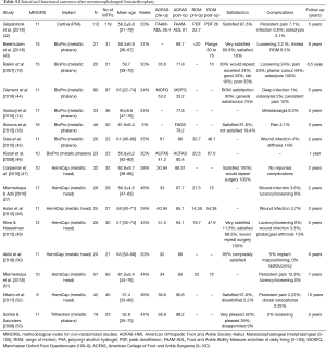Click on image to zoom Table 4
