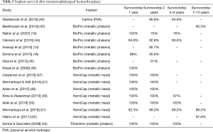 Click on image to zoom Table 5