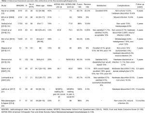 Click on image to zoom Table 1