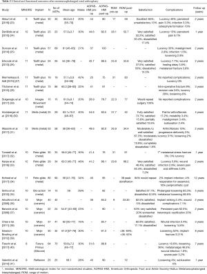 Click on image to zoom Table 2