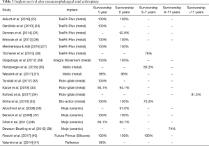 Click on image to zoom Table 3