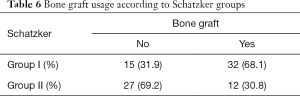 Click on image to zoom Table 6