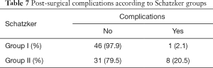 Click on image to zoom Table 7