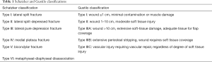 Click on image to zoom Table 1