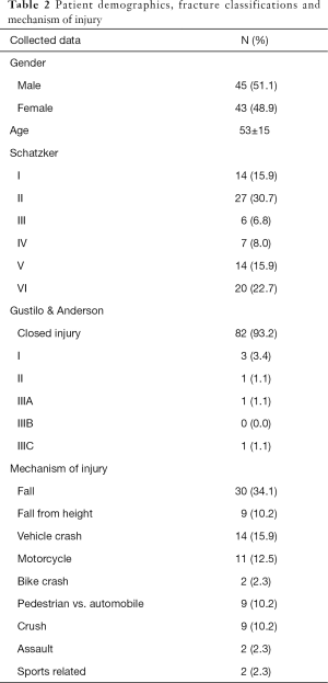 Click on image to zoom Table 2