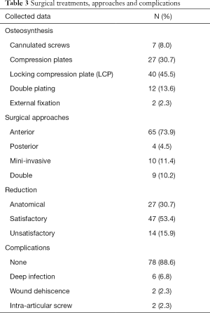 Click on image to zoom Table 3
