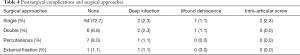 Click on image to zoom Table 4