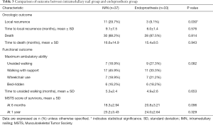 Click on image to zoom Table 3