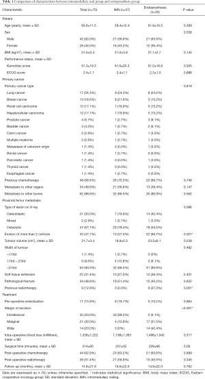 Click on image to zoom Table 1