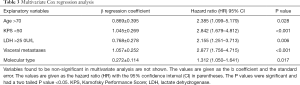 Click on image to zoom Table 3