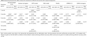 Click on image to zoom Table 4