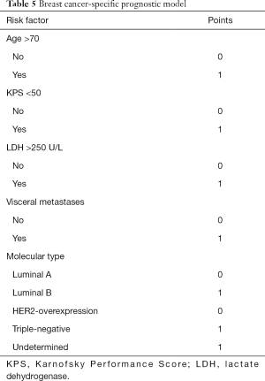 Table 5