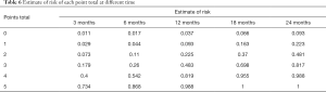 Click on image to zoom Table 6