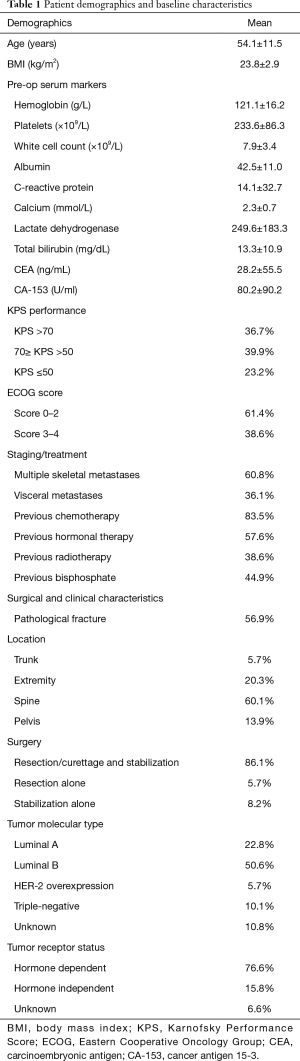 Table 1