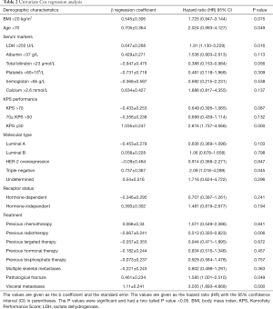 Table 2