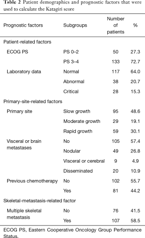 Table 2