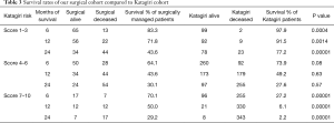 Click on image to zoom Table 3