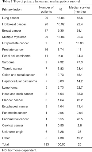 Table 1