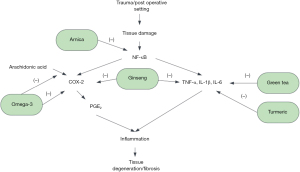 Click on image to zoom