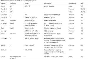 Click on image to zoom Table 1