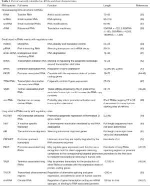 Click on image to zoom Table 1