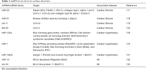 Click on image to zoom Table 1