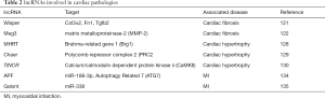 Click on image to zoom Table 2