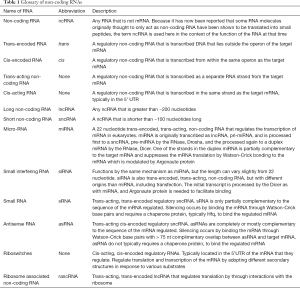 Click on image to zoom Table 1