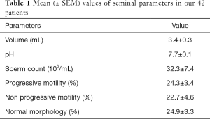 Click on image to zoom Table 1