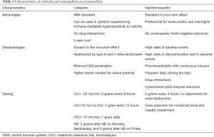 Click on image to zoom Table 1