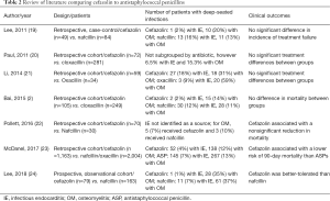 Click on image to zoom Table 2