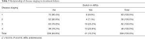 Click on image to zoom Table 5