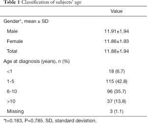 Click on image to zoom Table 1
