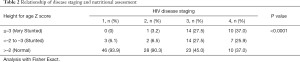 Click on image to zoom Table 2