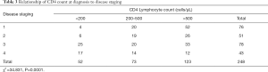 Click on image to zoom Table 3