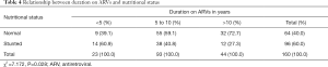 Click on image to zoom Table 4