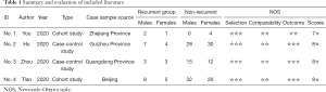 Table 1