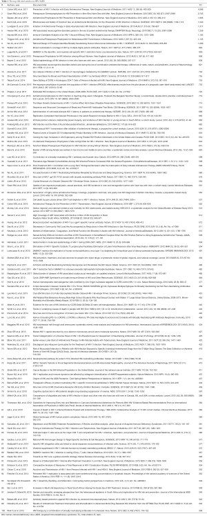 Click on image to zoom Table 1