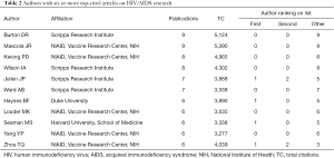 Click on image to zoom Table 2