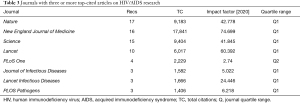 Click on image to zoom Table 3