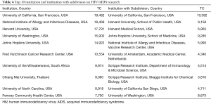 Click on image to zoom Table 4