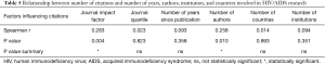 Click on image to zoom Table 5